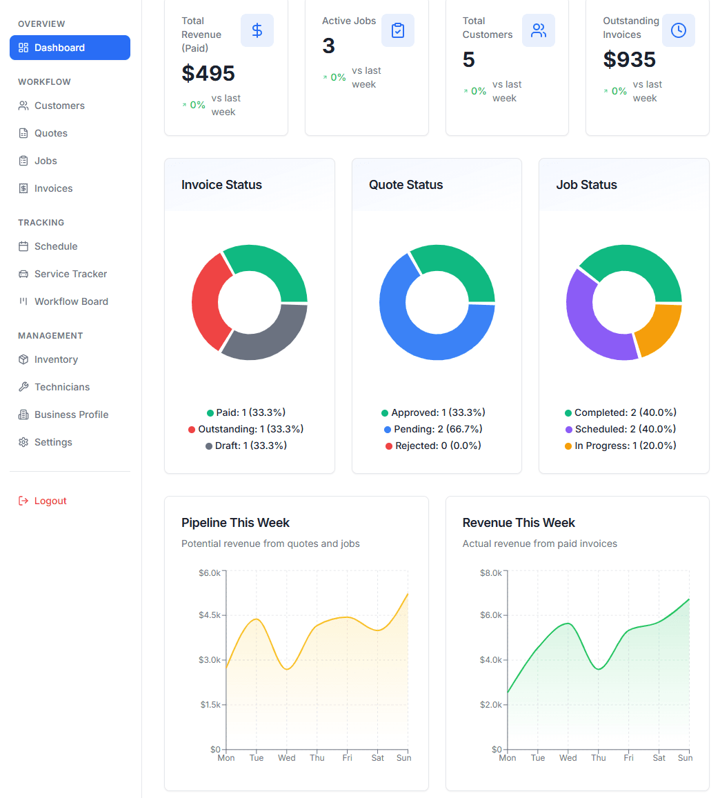 Motara workshop management dashboard showing jobs, invoices, and scheduling