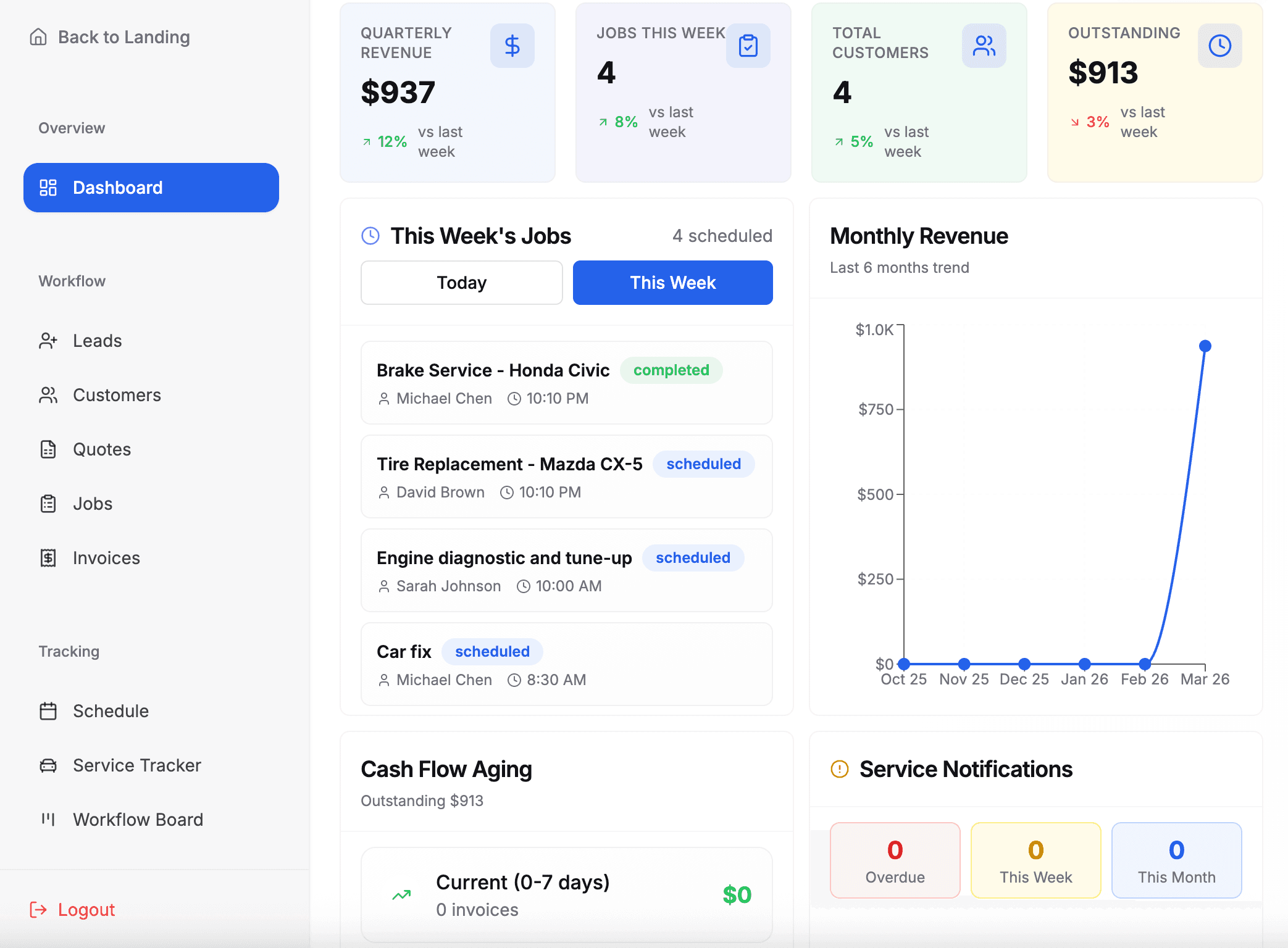 Motara workshop management dashboard showing jobs, invoices, and scheduling